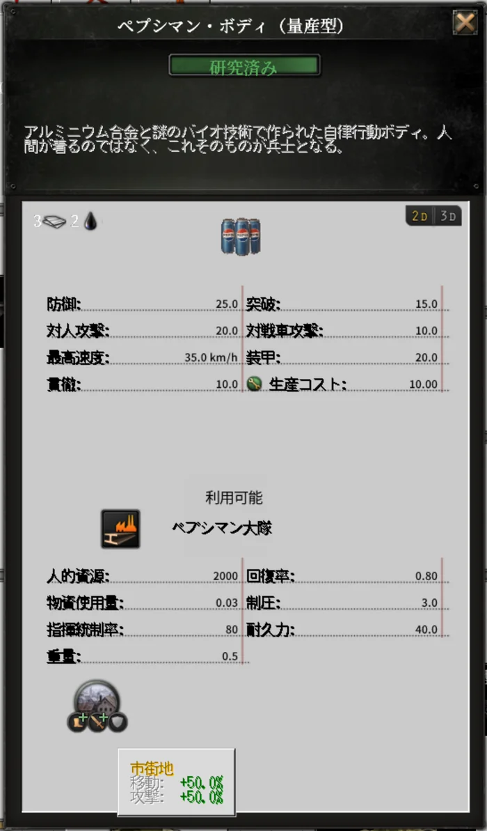 ペプシマンの研究